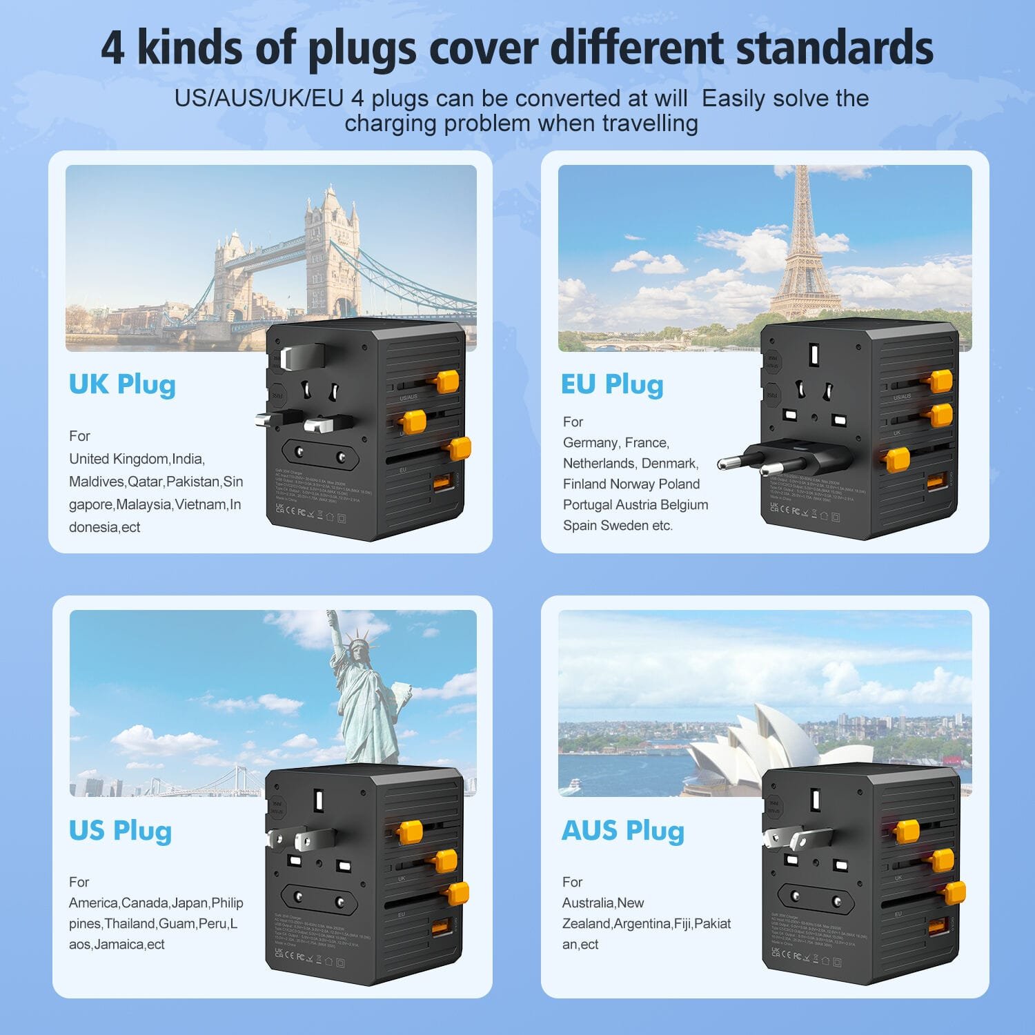 The Ultimate Guide to Choosing the Best Travel Adapter for Your Next Trip